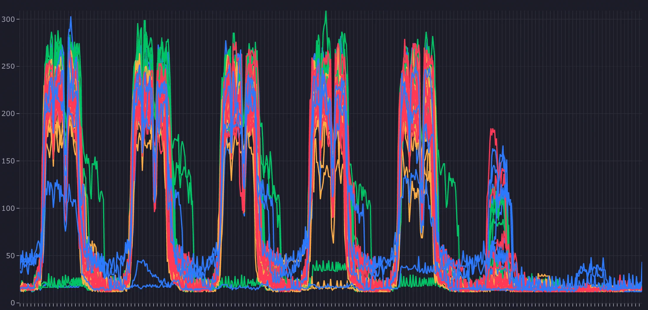 Interactive weekly load profile in TEELS, generated from the raw export.